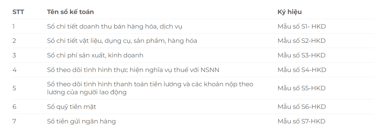 Khảo sát và phân tích dữ liệu kế toán